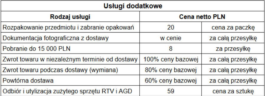 pozostale opłaty i usługi dodatkowe