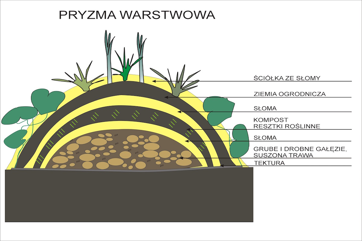 vrstvená hromada