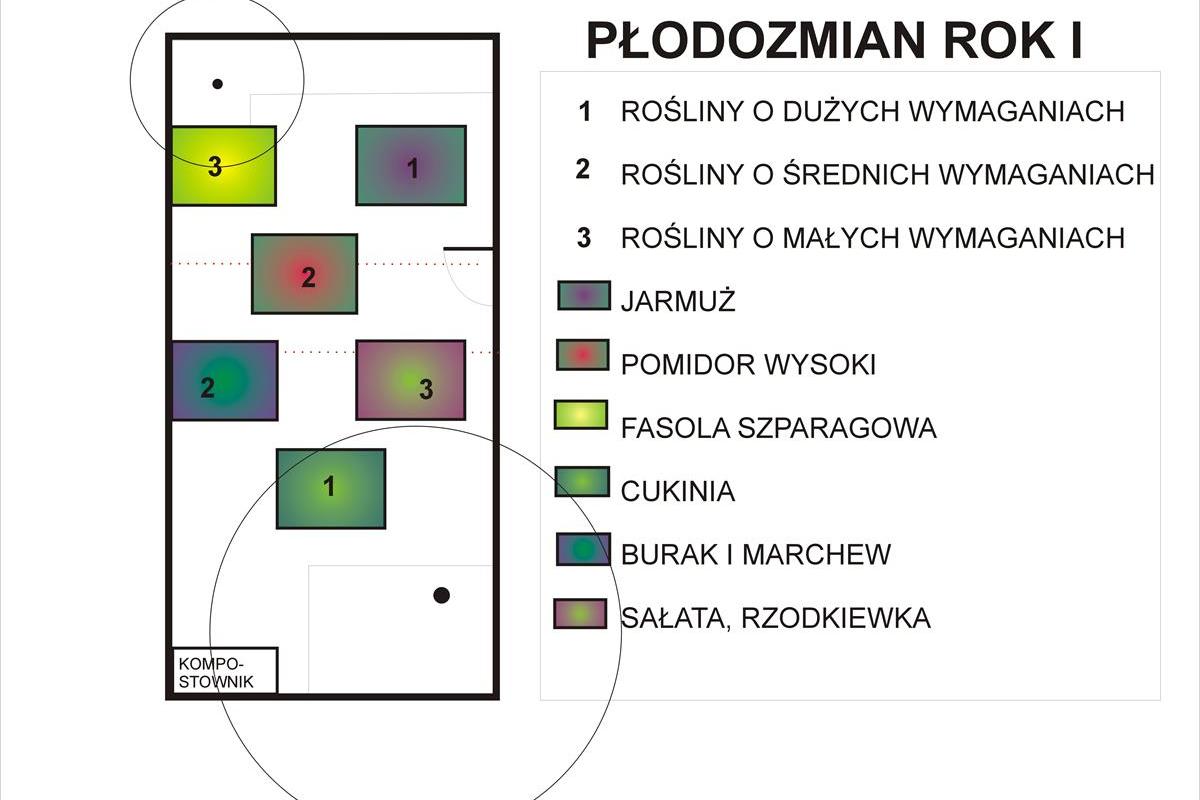 pu odrody rok 1