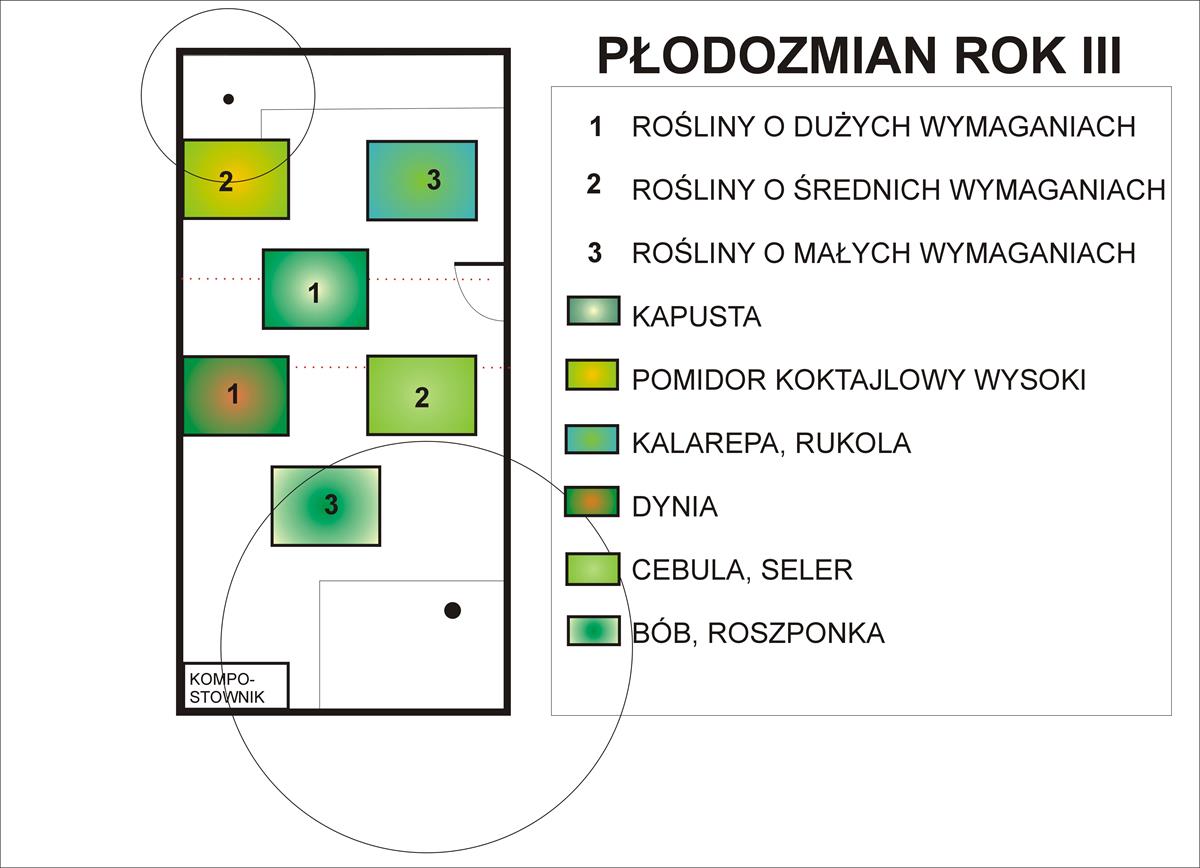 pu odrody rok 3