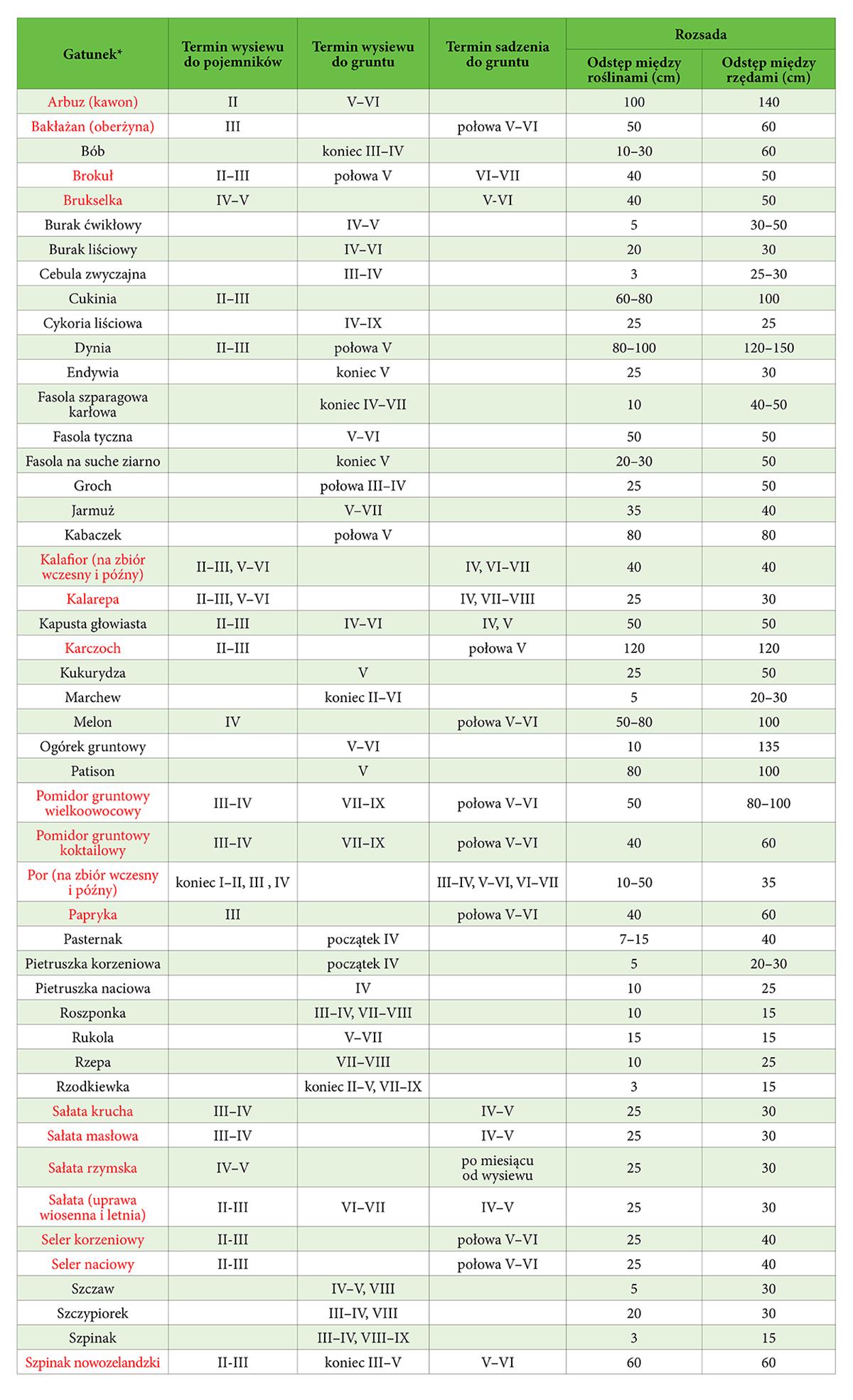 table
