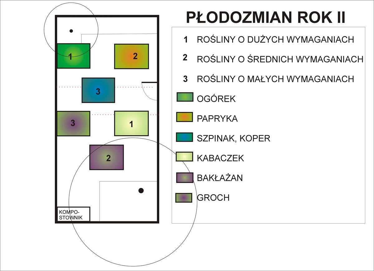 pu odrody rok 2