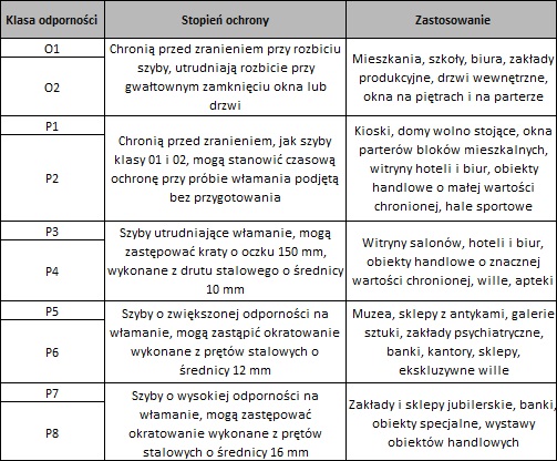 Okna Antywłamaniowe – Czy Chronią Skutecznie? - Allegro.pl